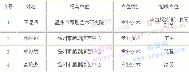 名單