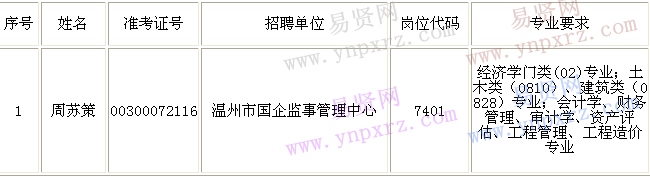 名單
