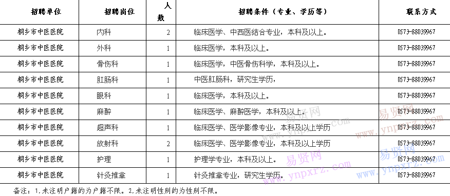 名單