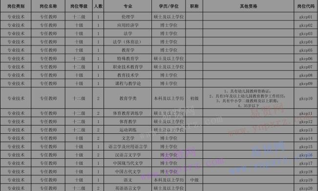 2016年廣西師范大學招聘崗位計劃表
