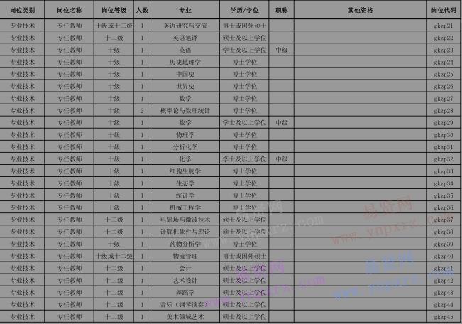 2016年廣西師范大學招聘崗位計劃表