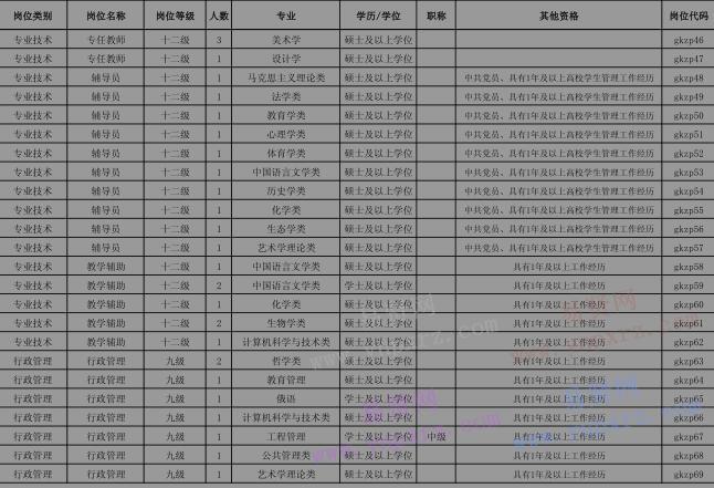 2016年廣西師范大學招聘崗位計劃表