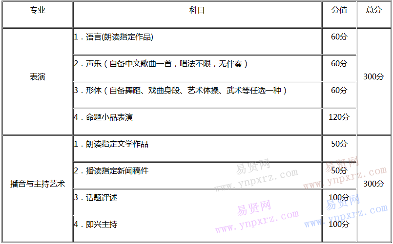 重慶市2017年影視類(表演 播音主持)專業(yè)統(tǒng)考簡(jiǎn)章