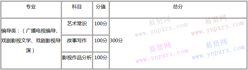 重慶市2017年編導(dǎo)類專業(yè)統(tǒng)考簡章