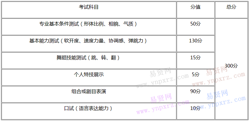 重慶市2017年舞蹈類專業(yè)統(tǒng)考簡(jiǎn)章