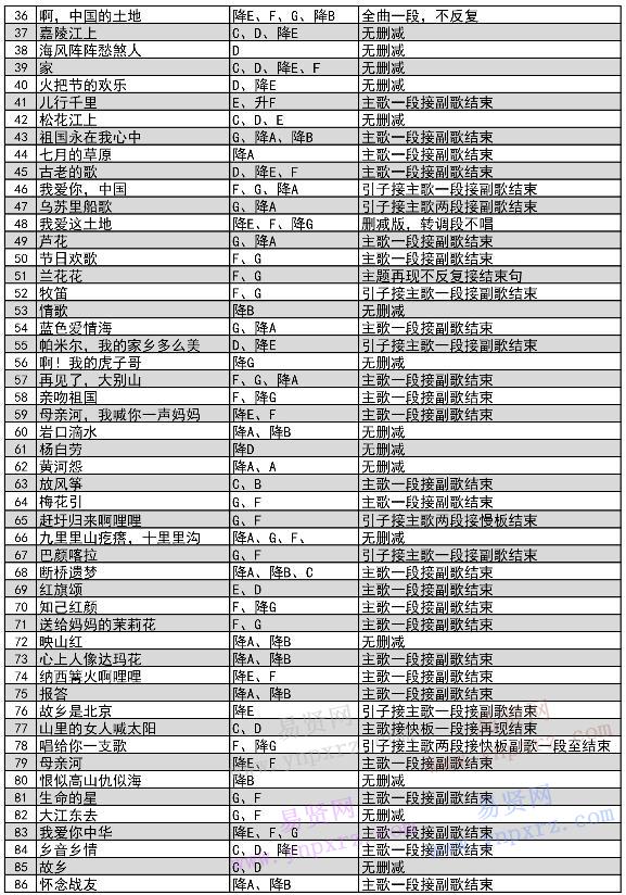 湖南2017年音樂類省統(tǒng)考聲樂考試規(guī)定曲目伴奏說(shuō)明