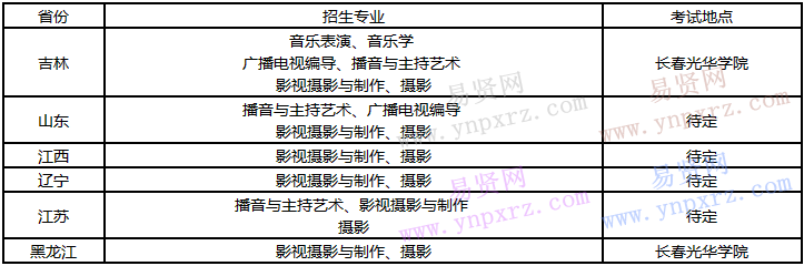 2017年長春光華學院承認美術(shù)統(tǒng)考成績