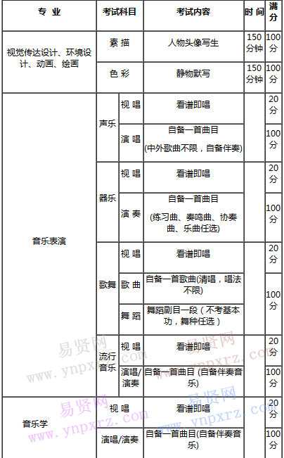 2017年長(zhǎng)春大學(xué)藝術(shù)類考試科目及分值