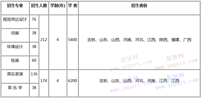 2017年長春大學承認吉林美術聯(lián)考成績