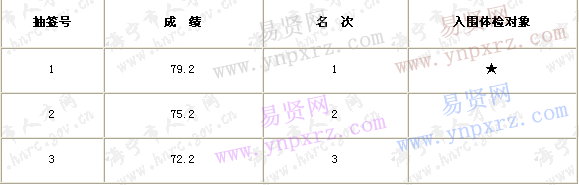 名單