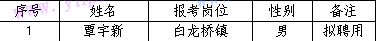 名單
