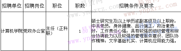 競聘崗位一覽表