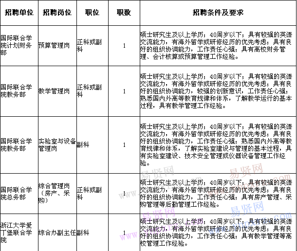 崗位