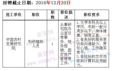 2016年勞務(wù)派遣人員招聘崗位表(派遣至浙江大學(xué)中國農(nóng)村發(fā)展研究院)