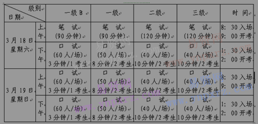 山東省2017年上半年全國(guó)英語(yǔ)等級(jí)考試報(bào)名事項(xiàng)公告