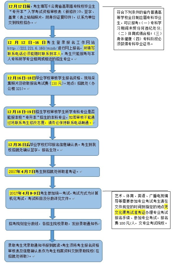 专升本考试要求