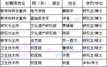 名單