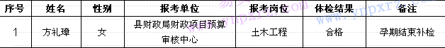 名單