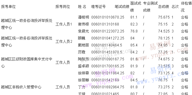名單