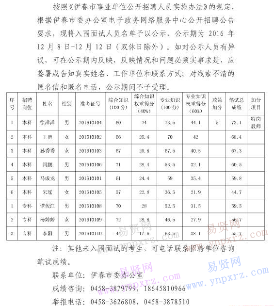 伊春市委辦公室網(wǎng)絡(luò)服務(wù)中心2016年招聘入圍面試人員公示