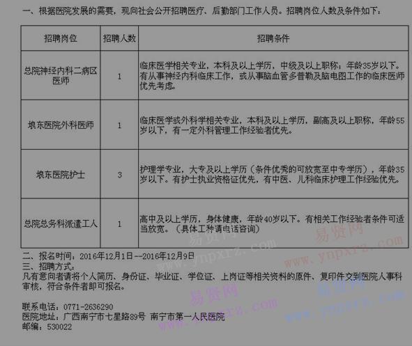 2016年南寧市第一人民醫(yī)院招聘啟事