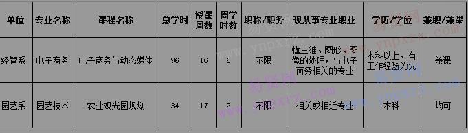 2016-2017學(xué)年第二學(xué)期北京農(nóng)業(yè)職業(yè)學(xué)院招聘兼職兼課教師公告