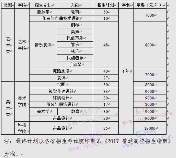 延邊大學(xué)2017年藝術(shù)類招生計(jì)劃表