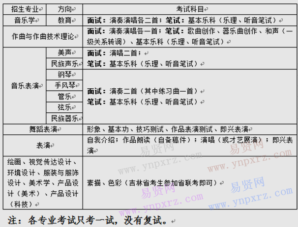 延邊大學(xué)2017年藝術(shù)類招生考試科目表