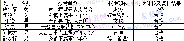名單