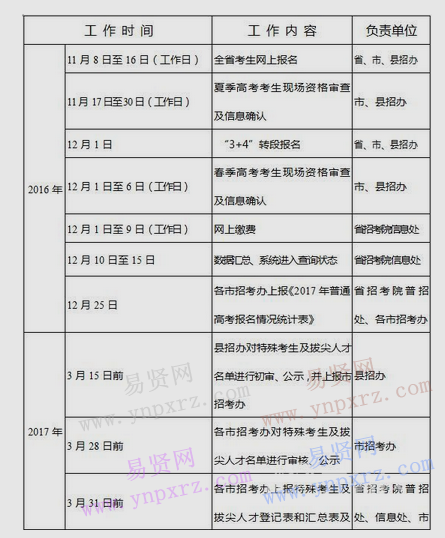 山東省2017年高考報(bào)名繳費(fèi)12月9日截止兼報(bào)考生需分別繳費(fèi)