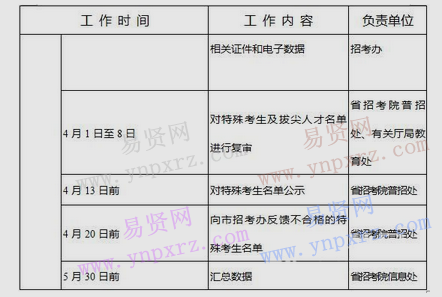 山東省2017年高考報(bào)名繳費(fèi)12月9日截止兼報(bào)考生需分別繳費(fèi)