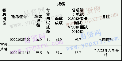 名單