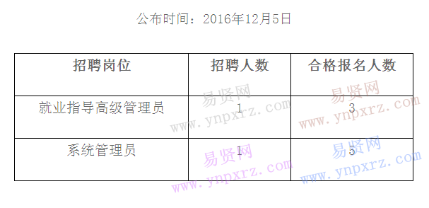 名單