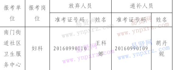 名單