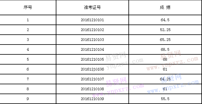 2016年湖州市安吉县国土资源局/孝丰镇人民政府/县社会保险管理局招聘编外人员笔试成绩公示