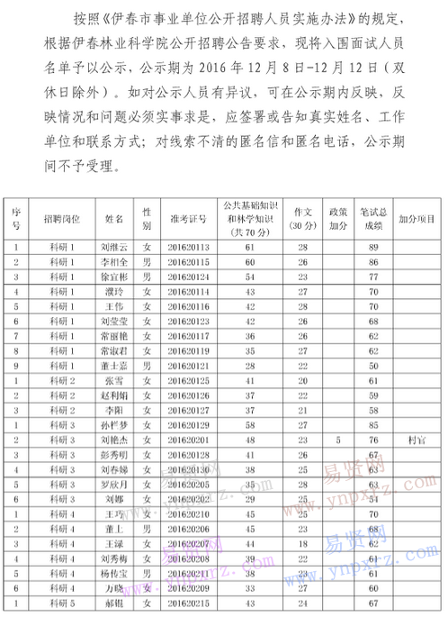 伊春林业科学院2016年招聘入围面试人员公示