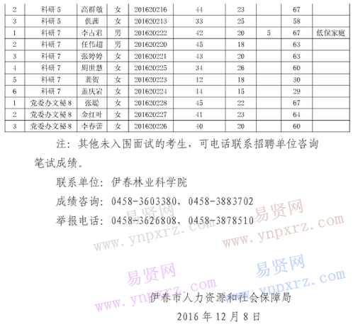 伊春林业科学院2016年招聘入围面试人员公示