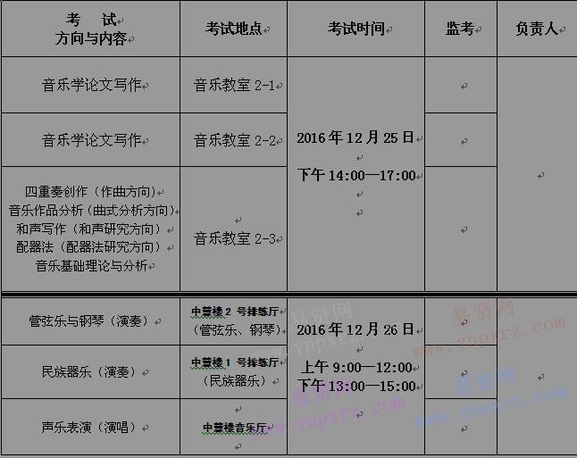 2017年中央民族大學(xué)音樂學(xué)院碩士研究生招生音樂專業(yè)主課(511)考試安排