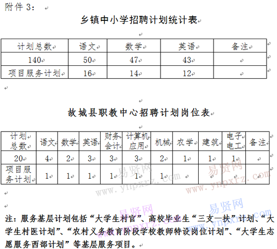 2016年衡水故城縣招聘教師實施方案