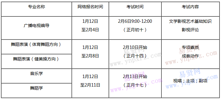 2017年棗莊學(xué)院山東藝術(shù)類?？紩r間安排