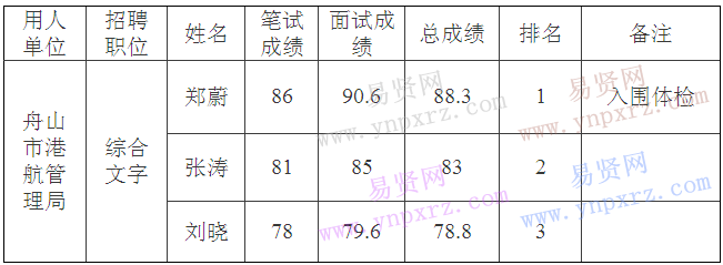 名單