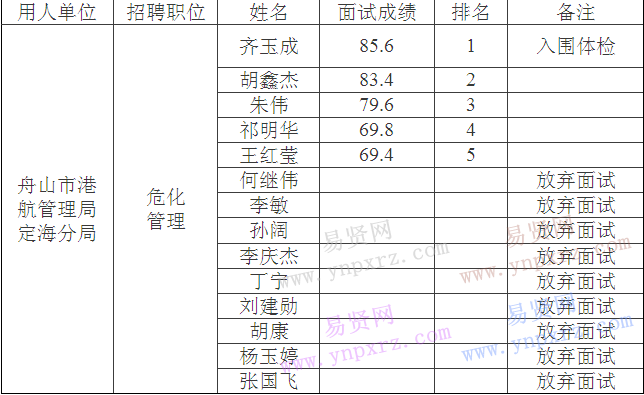 名單