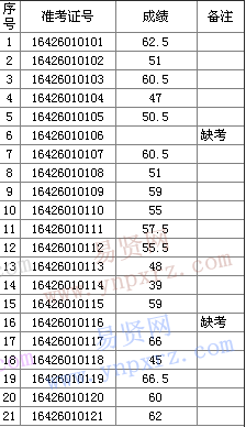 名單