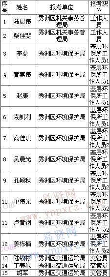 名單