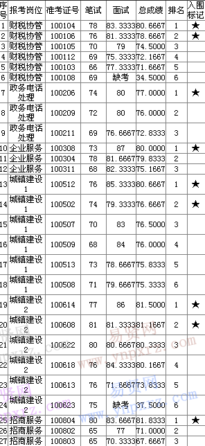 名單