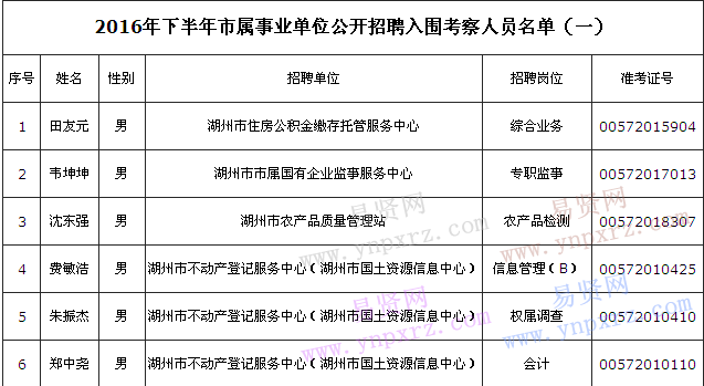 名單