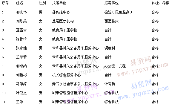 名單