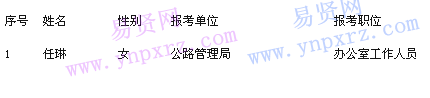 名單