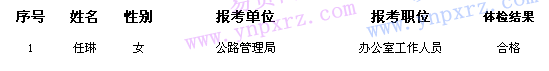 名單