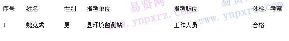 名單
